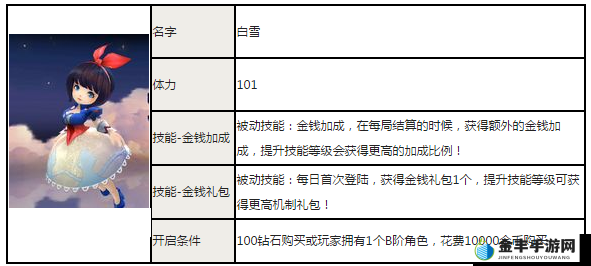 《天天风之旅》金币获取技巧？